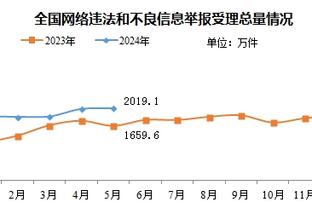 开云怎么投注比分截图3